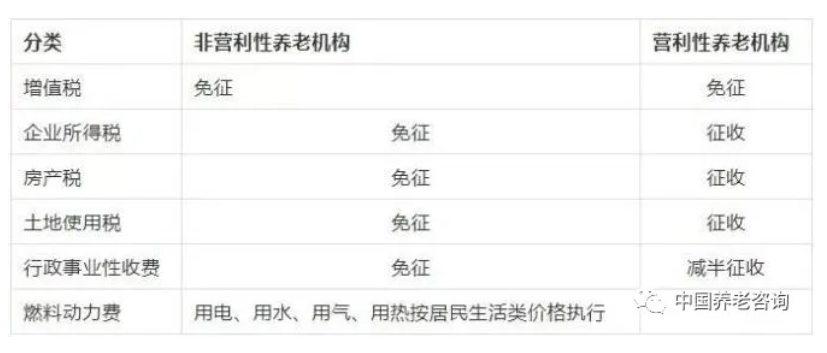 養(yǎng)老機(jī)構(gòu)（營(yíng)與非營(yíng)）的稅收優(yōu)惠政策有哪些？應(yīng)該怎樣申報(bào)？ 一文讀懂(圖1)