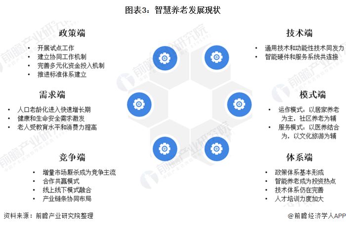 什么是智慧養(yǎng)老？(圖7)