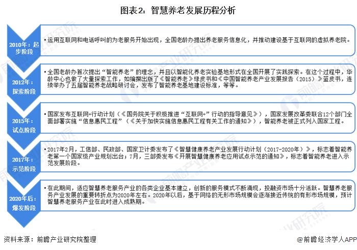 什么是智慧養(yǎng)老？(圖5)
