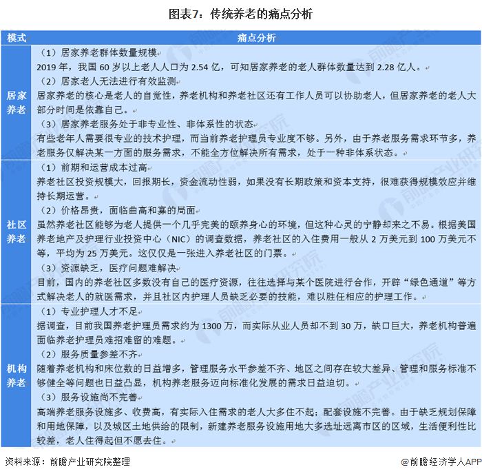 什么是智慧養(yǎng)老？(圖15)