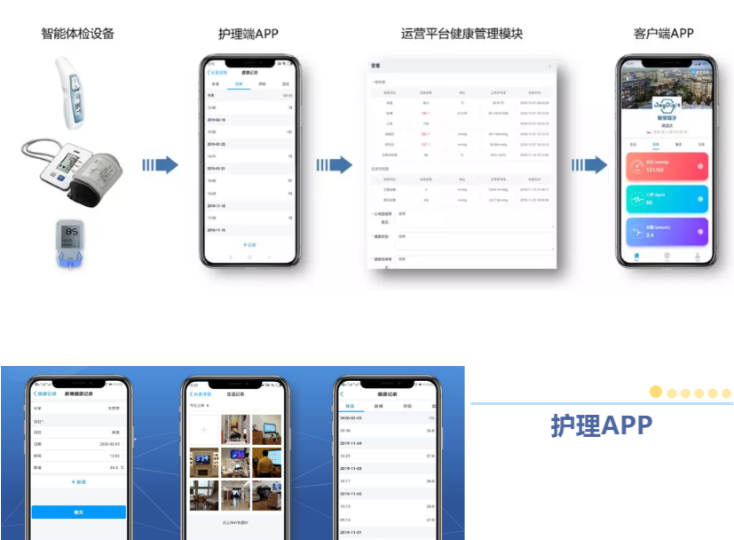 悅享數(shù)字緊急推出新方案！幫助老人家屬實現(xiàn)遠程探望(圖1)