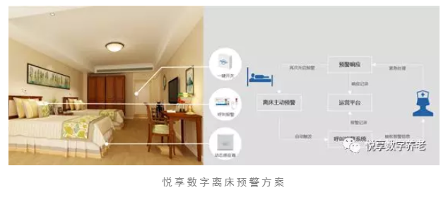 養(yǎng)老院服務(wù)質(zhì)量建設(shè)：“心動(dòng)”？不如“行動(dòng)”(圖5)