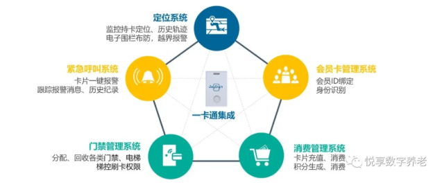 老年“健康碼”將整合，實現(xiàn)“一卡通”總共分幾步？(圖3)