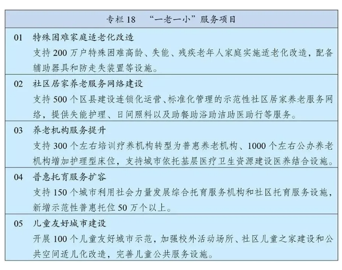 十四五規(guī)劃和2035年遠(yuǎn)景目標(biāo)發(fā)布，速看未來康養(yǎng)產(chǎn)業(yè)如何發(fā)展！(圖3)