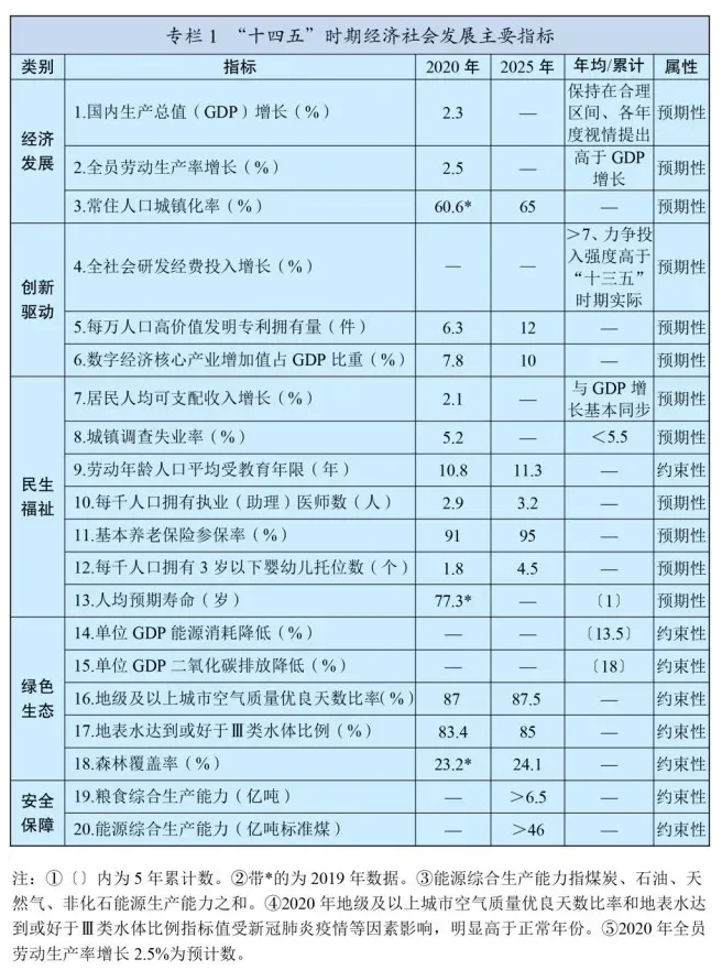 十四五規(guī)劃和2035年遠(yuǎn)景目標(biāo)發(fā)布，速看未來康養(yǎng)產(chǎn)業(yè)如何發(fā)展！(圖2)