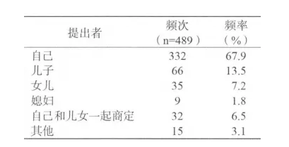 務(wù)必細(xì)品：送老人住養(yǎng)老院，家庭成員是這樣做決定的(圖3)