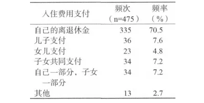 務(wù)必細(xì)品：送老人住養(yǎng)老院，家庭成員是這樣做決定的(圖5)