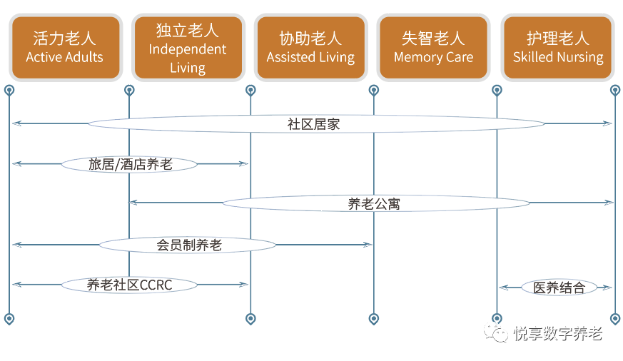 悅享數(shù)字 | 數(shù)字驅動健康 智慧賦能養(yǎng)老(圖7)