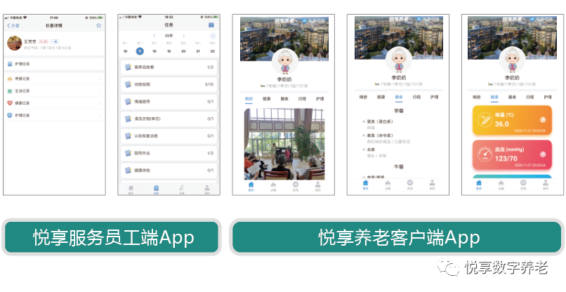 悅享數(shù)字 | 數(shù)字驅動健康 智慧賦能養(yǎng)老(圖10)