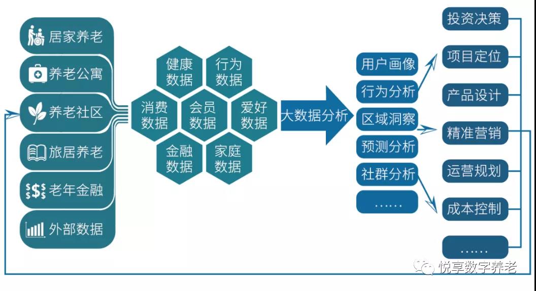 悅享數(shù)字 | 數(shù)字驅動健康 智慧賦能養(yǎng)老(圖11)