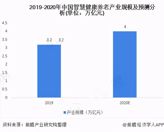 人口老齡化加速，運(yùn)營(yíng)商5G建設(shè)助力智慧養(yǎng)老(圖3)