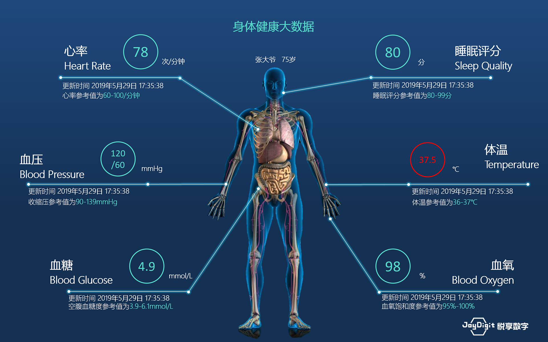 消費日報：悅享數字推動新興技術與養(yǎng)老服務相結合，加快養(yǎng)老行業(yè)數字化轉型(圖9)