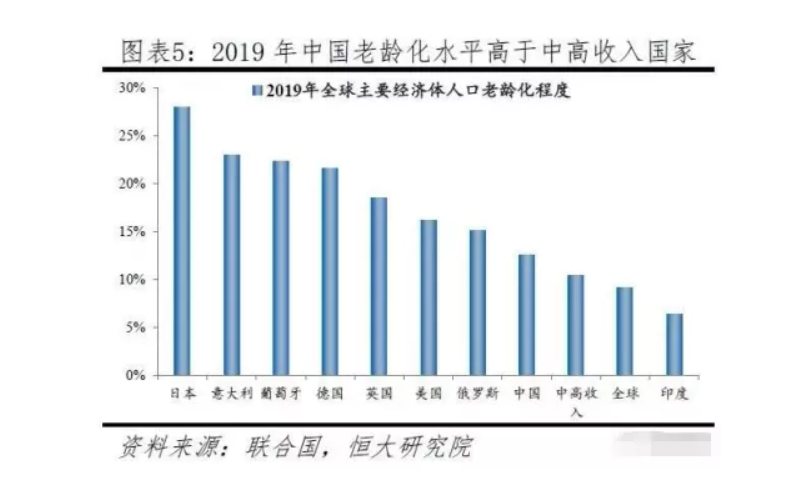 為什么“養(yǎng)老”成為2021政府工作報告的關(guān)鍵詞之一？(圖1)