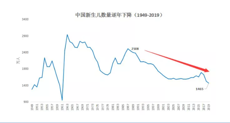 為什么“養(yǎng)老”成為2021政府工作報告的關(guān)鍵詞之一？(圖2)
