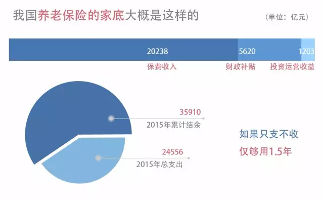 為什么“養(yǎng)老”成為2021政府工作報告的關(guān)鍵詞之一？(圖3)