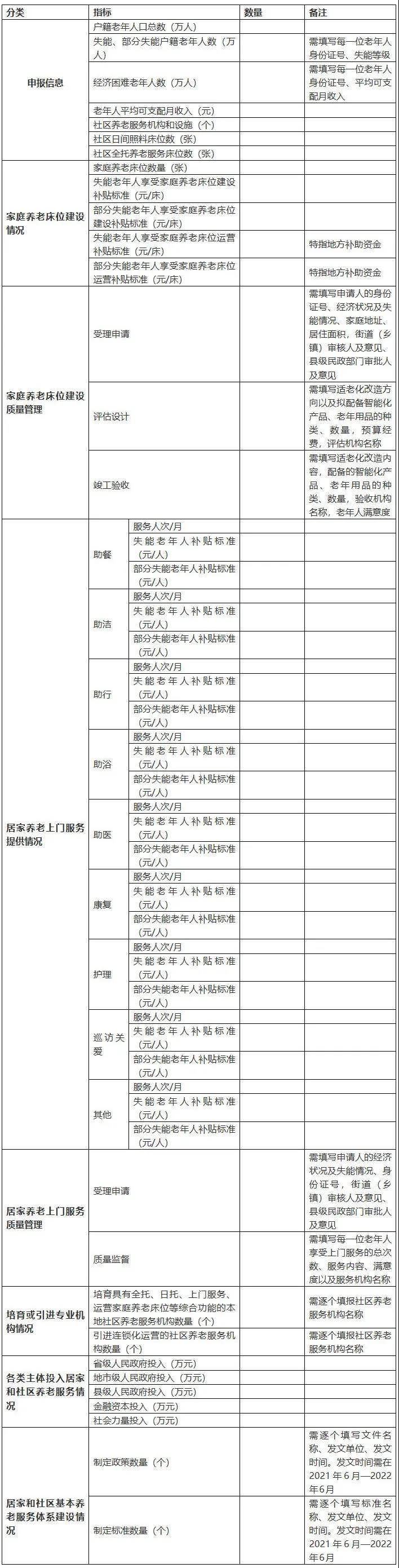 重磅！民政部財政部聯(lián)合發(fā)文，2021年居家和社區(qū)養(yǎng)老這樣干?。ǜ秸呷模?圖2)