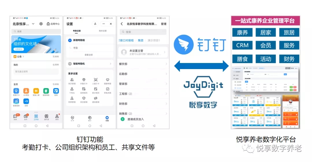 對接釘釘，持續(xù)打造養(yǎng)老數(shù)字化生態(tài)圈(圖2)